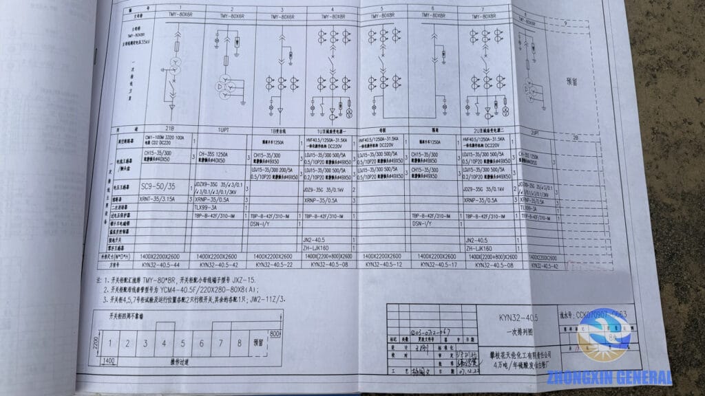 2007 factory power distribution system engineering drawing shared by Panzhihua Hongtu Chemical — original switchgear design approved by Zhongxin General GM Zhang Shaokuan, the head of technical department of the then Sichuan biggest switchgear factory, his signature can be clearly seen in the engineering drawing