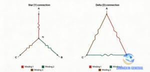 Star (Y) and delta (D) winding connection diagrams for a three-phase transformer